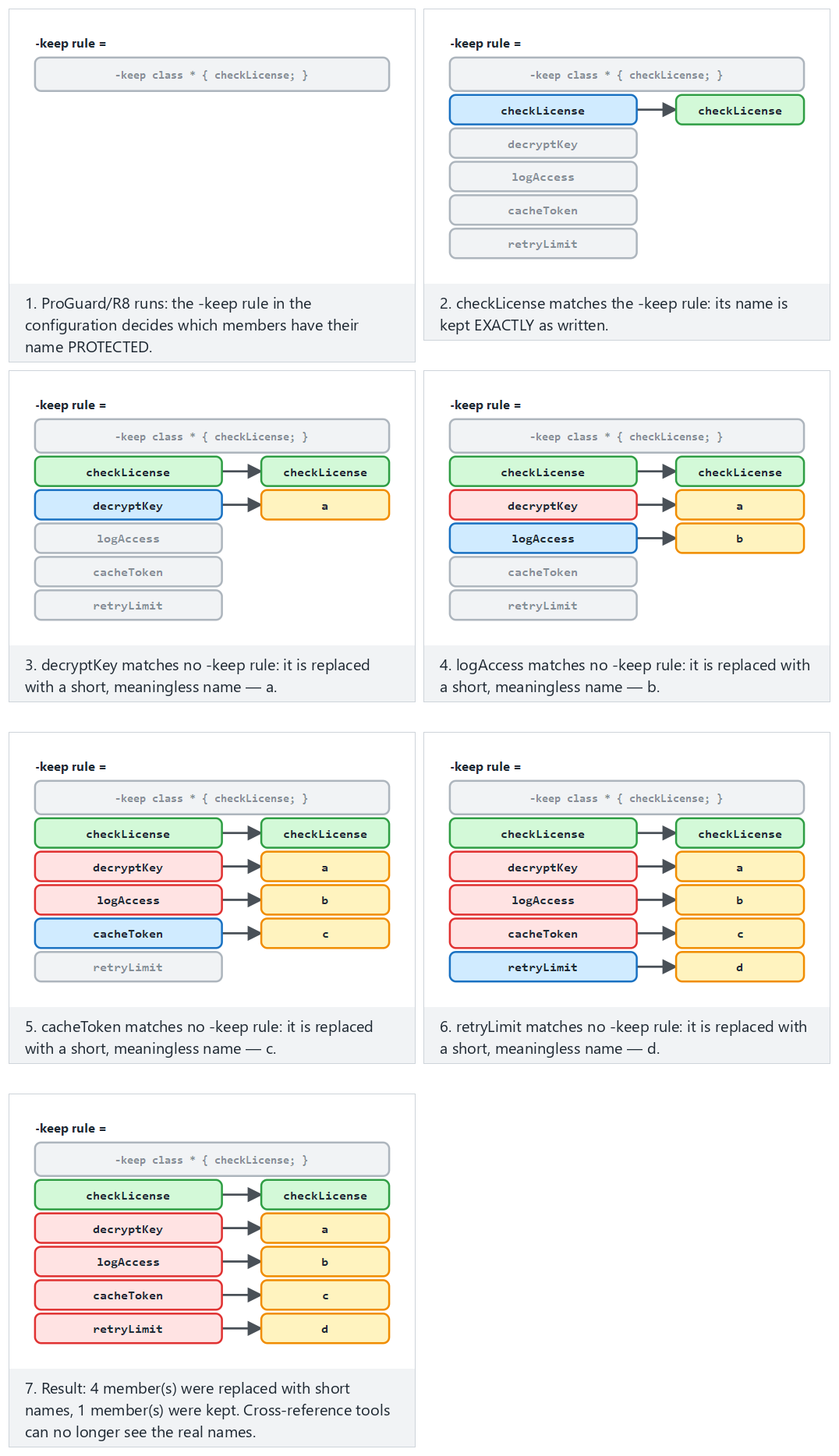 ProGuard/R8: the member-renaming map — step by step