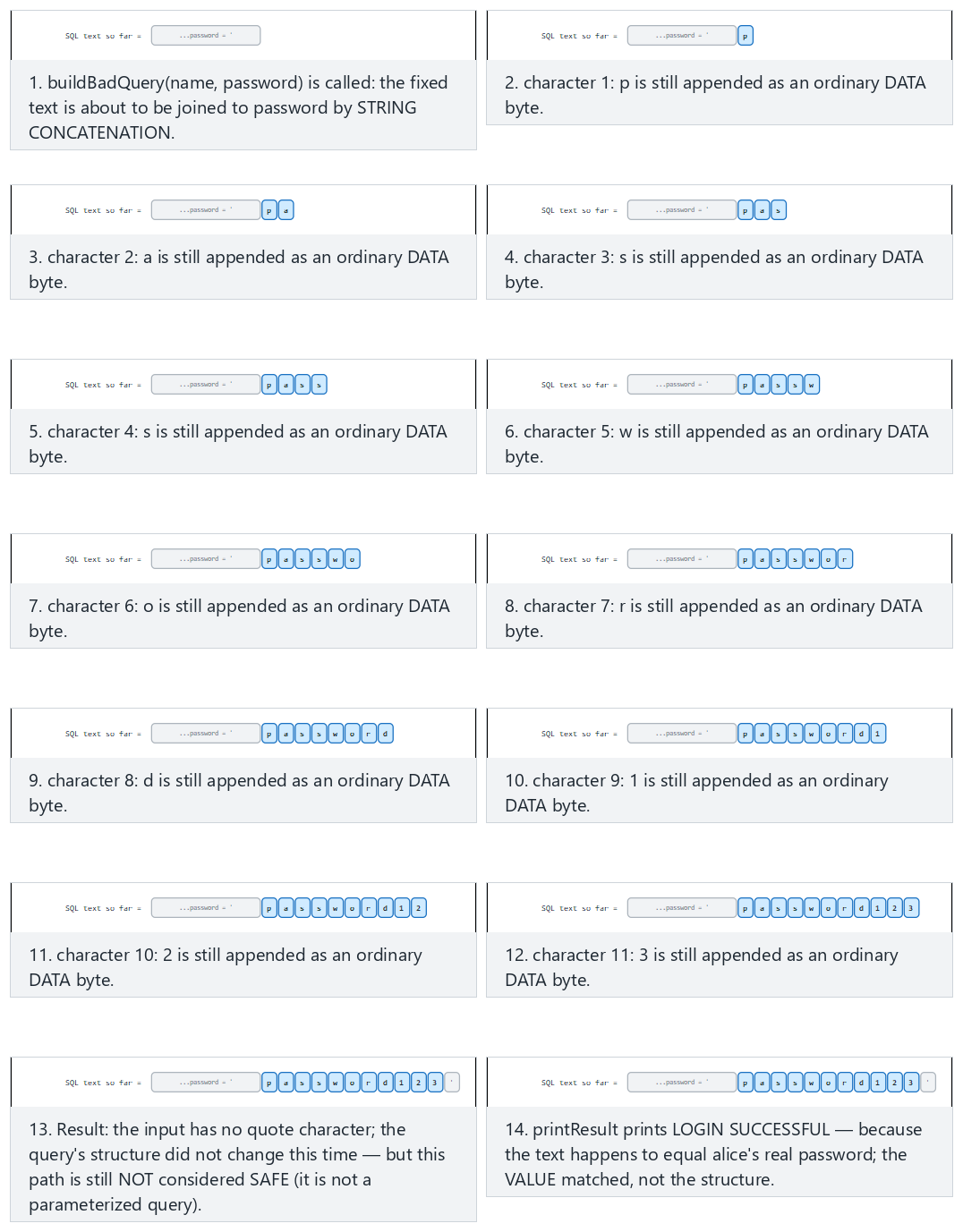 SQL injection: string concatenation and a parameterized query — step by step