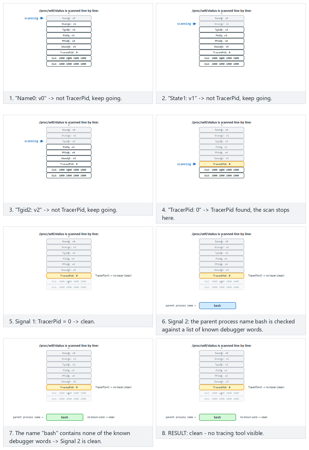 Debugger detection — step by step