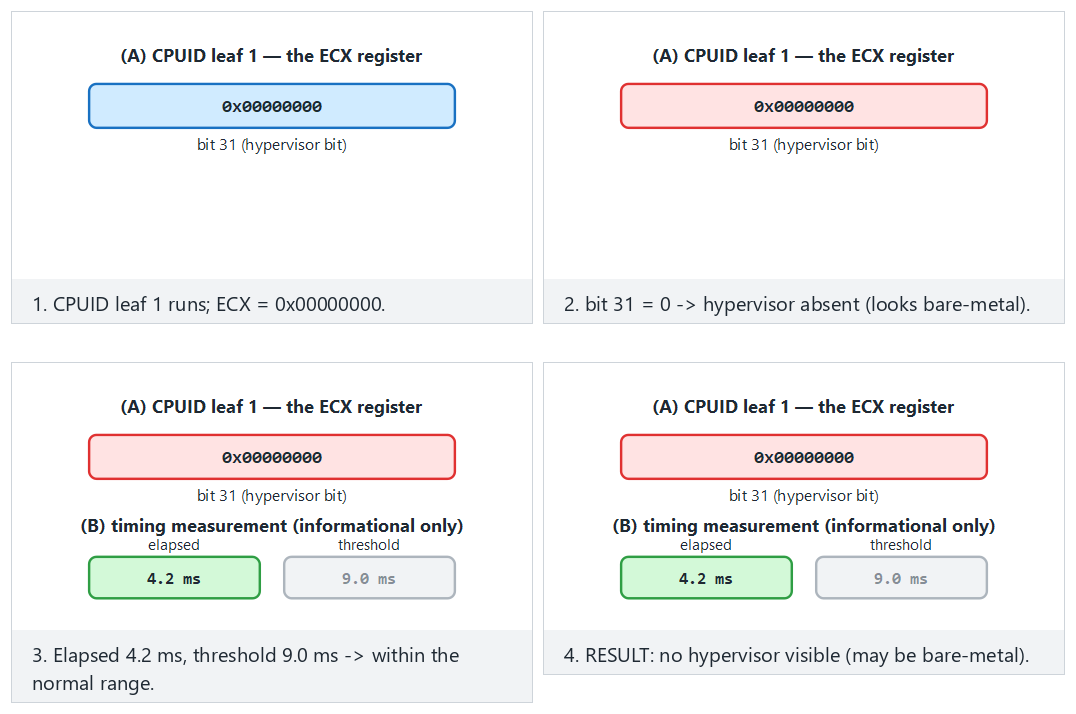 VM/emulator detection — step by step