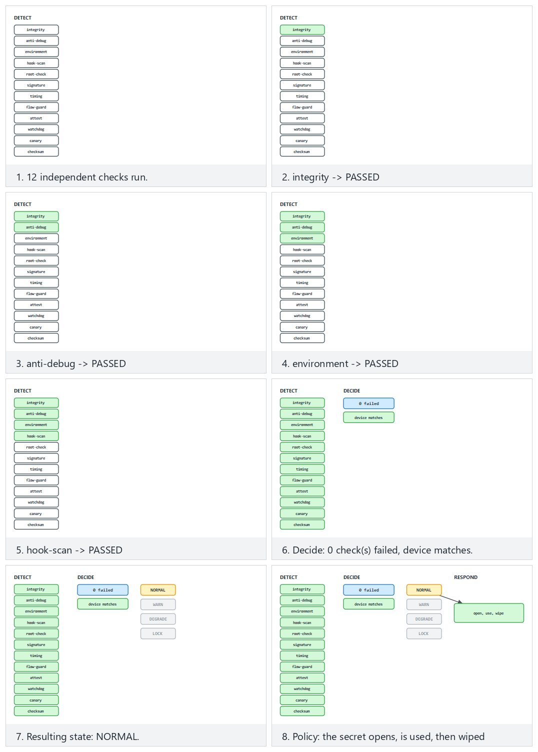 RASP pipeline — step by step