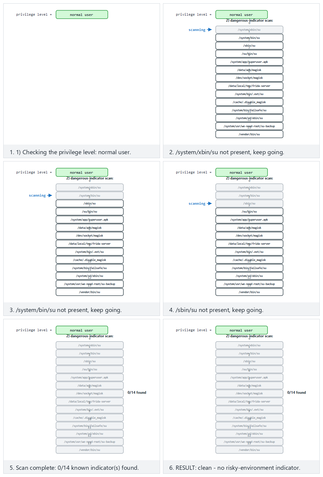 Root/privilege indicator scan — step by step