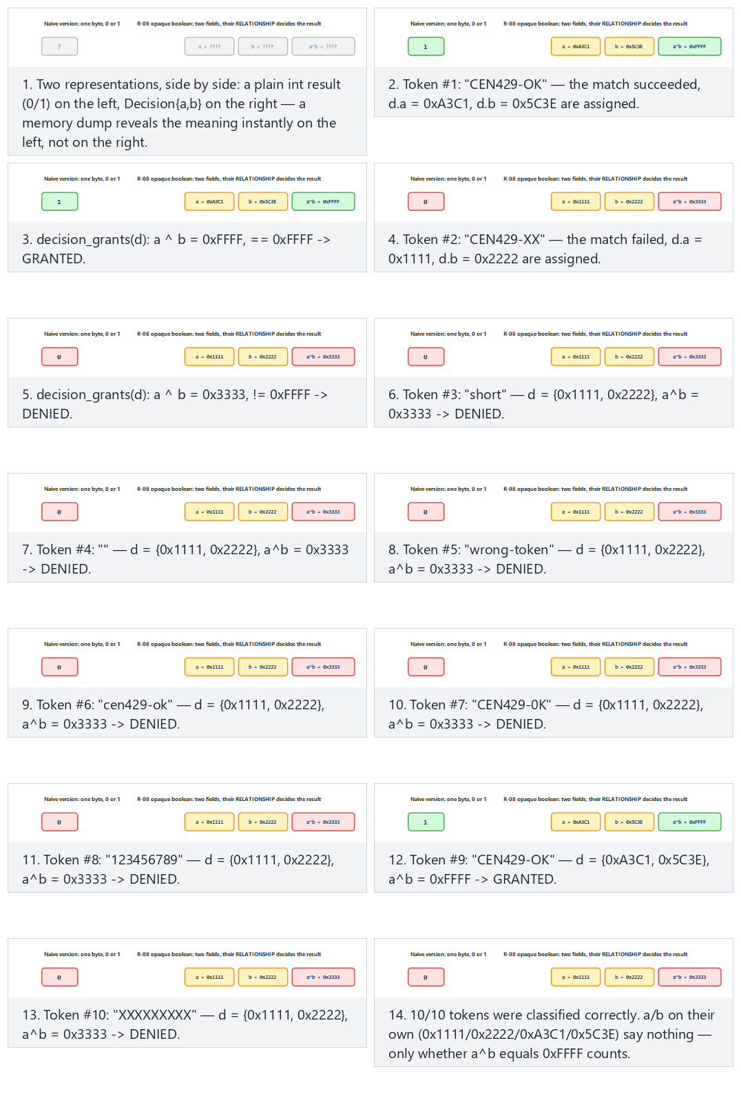 Data encoding: opaque boolean — step by step