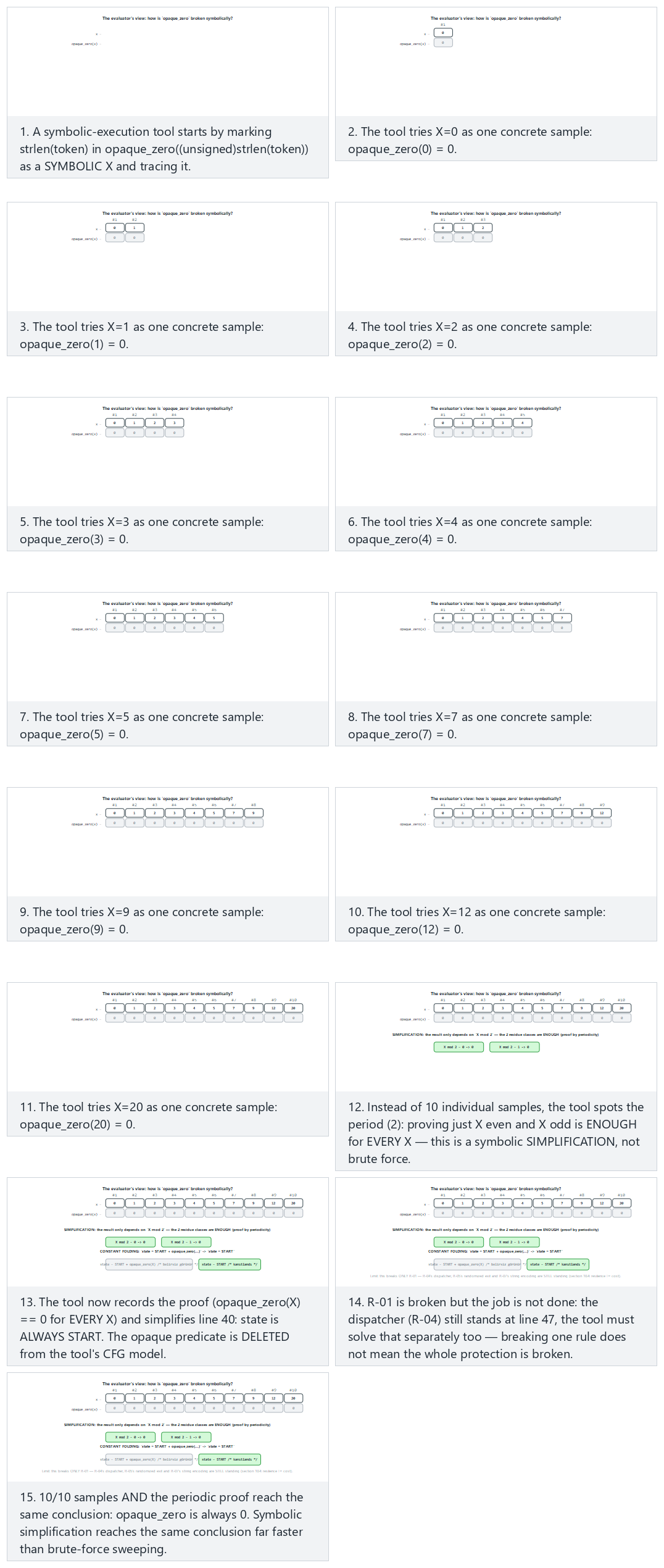 Deobfuscation — step by step