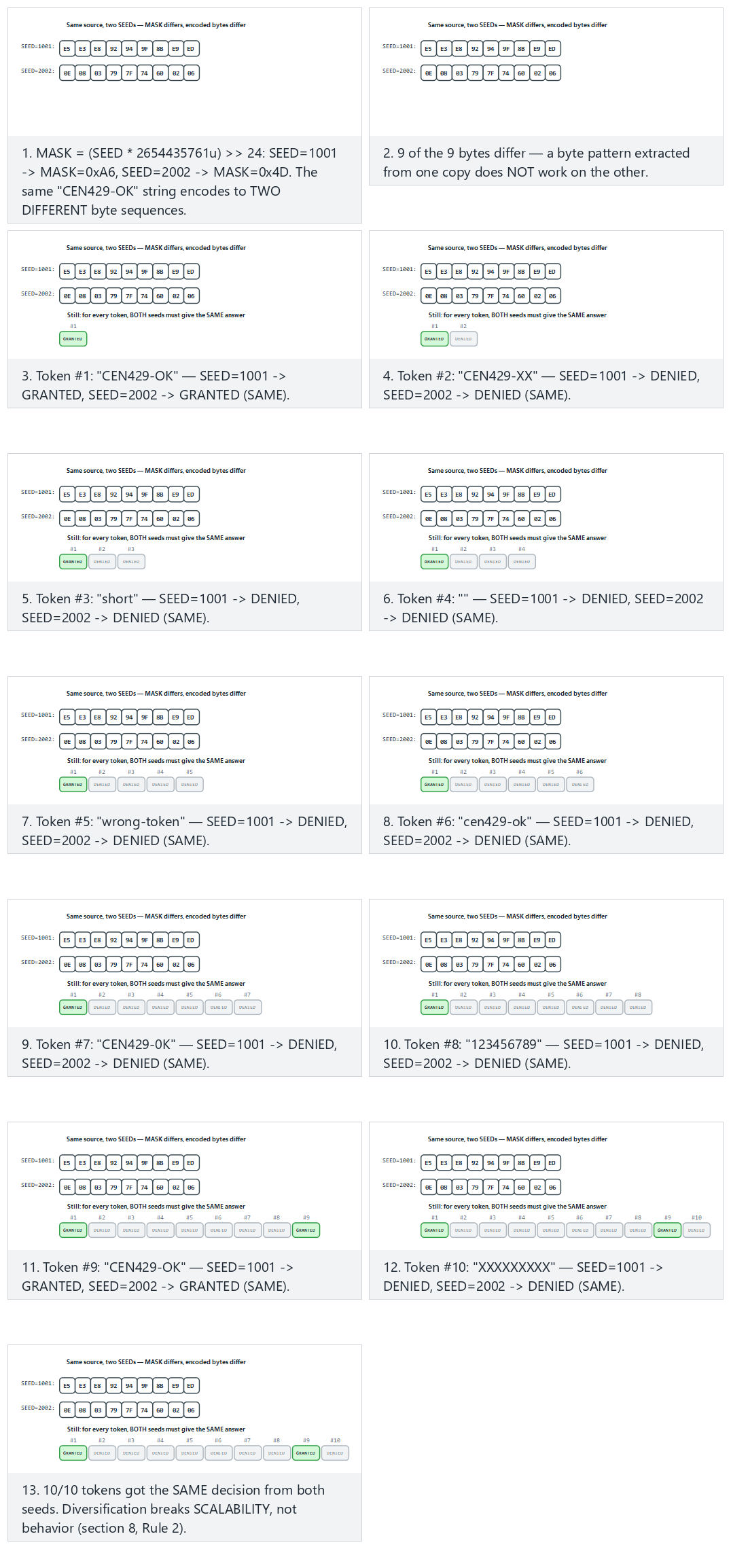 Diversification — step by step