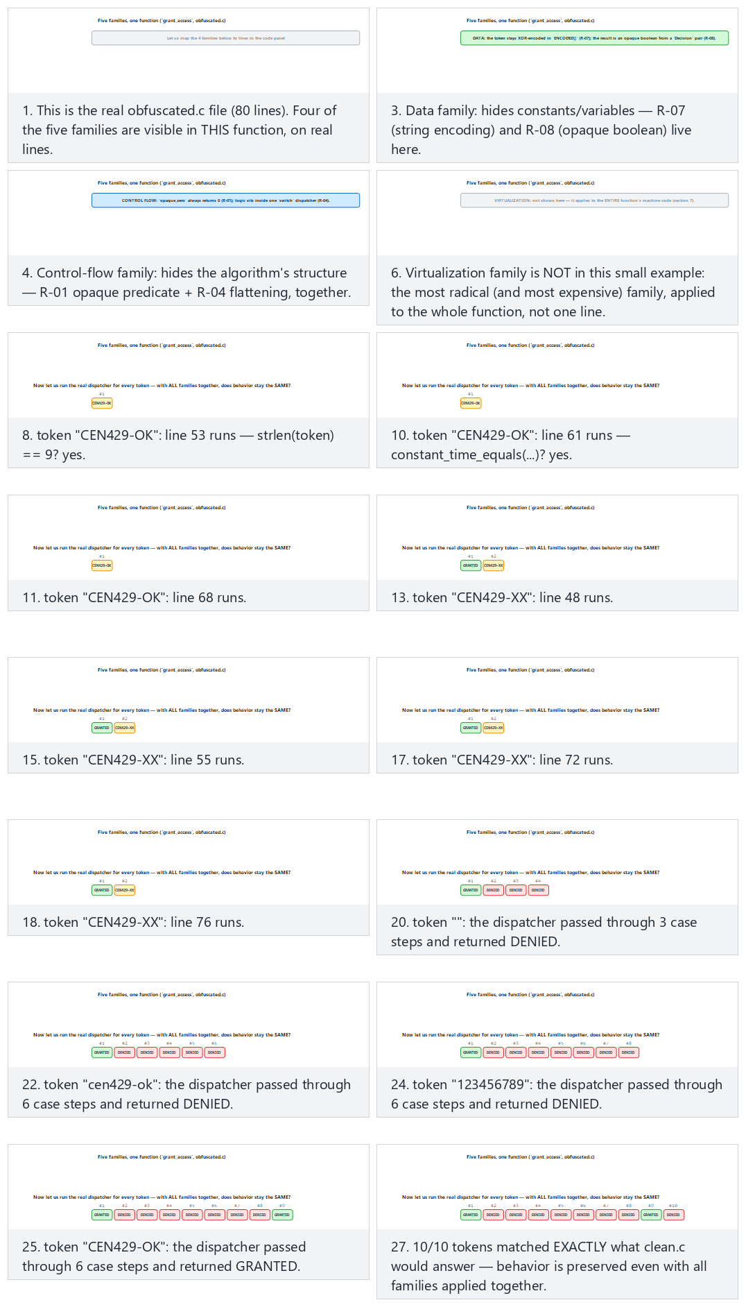 The five obfuscation families — step by step