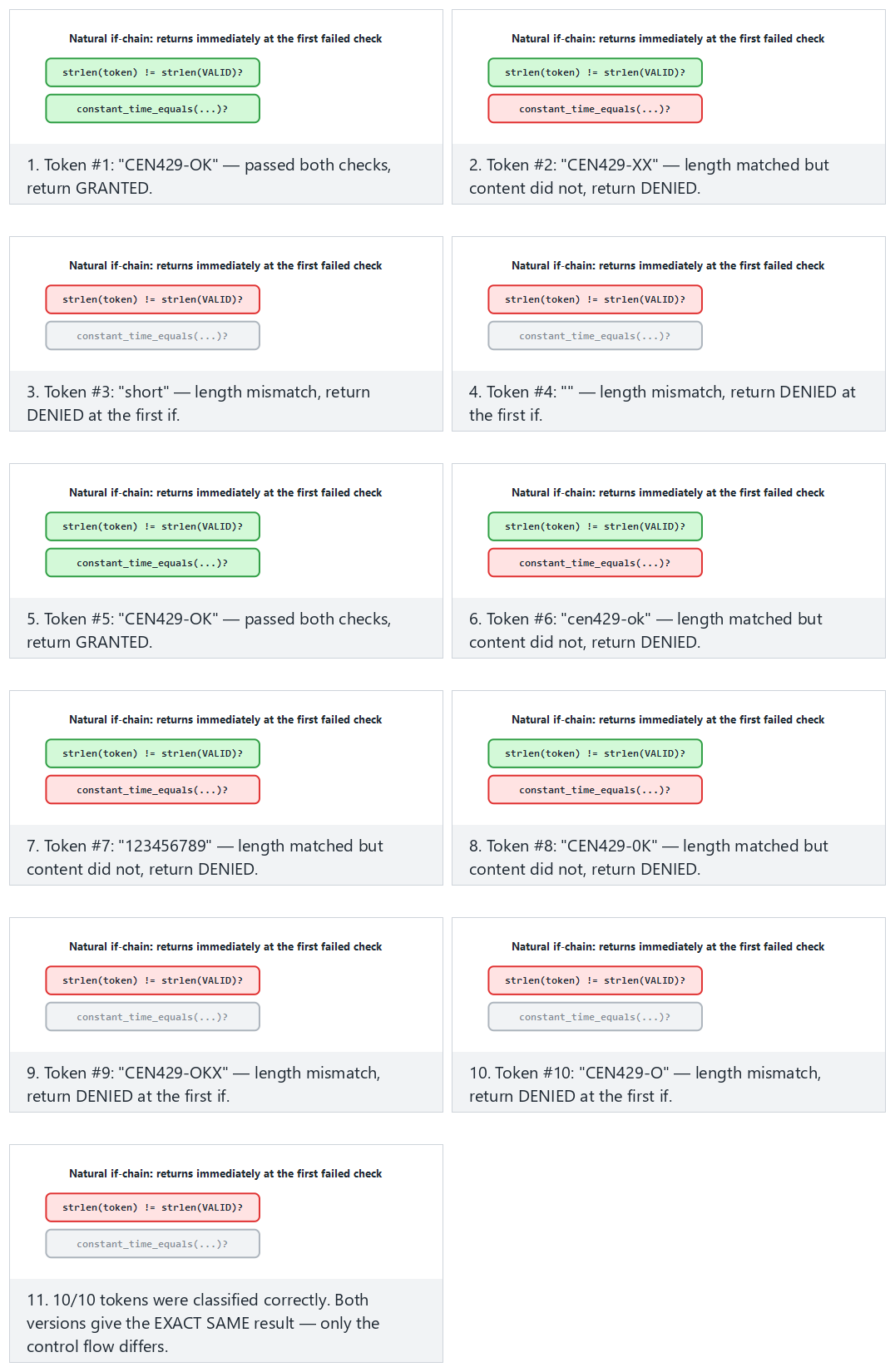 Control-flow flattening — step by step