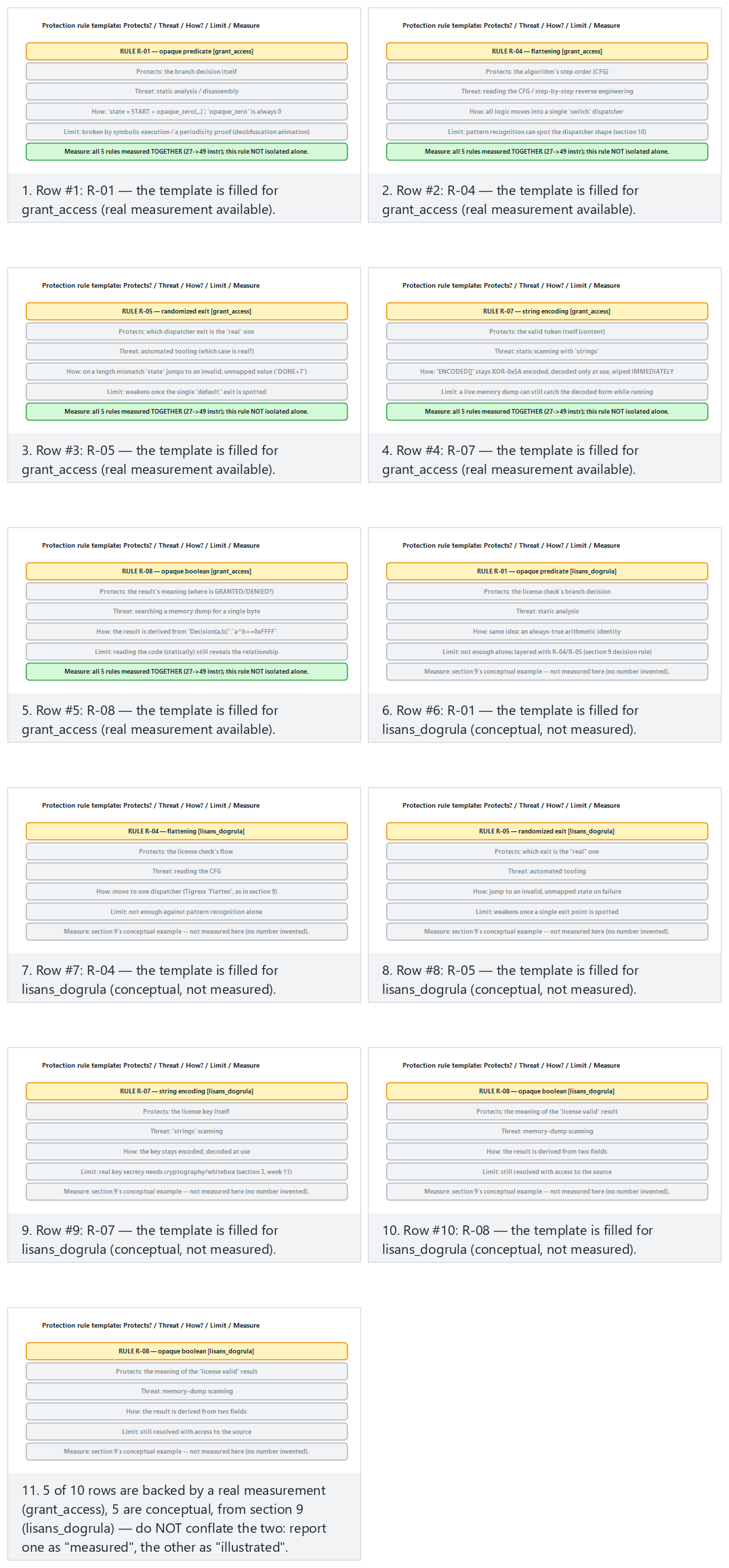 Protection rule template — step by step