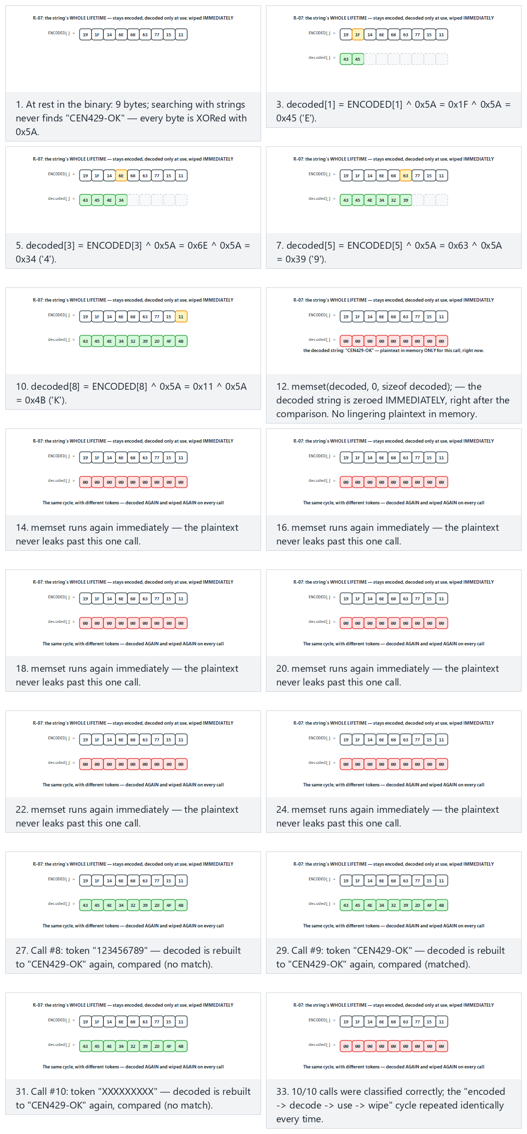 String encryption — step by step