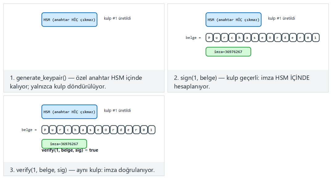 HSM/PKCS#11 anahtar kullanımı — adım adım