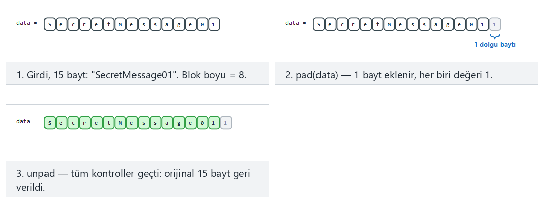 PKCS#7 dolgu — adım adım