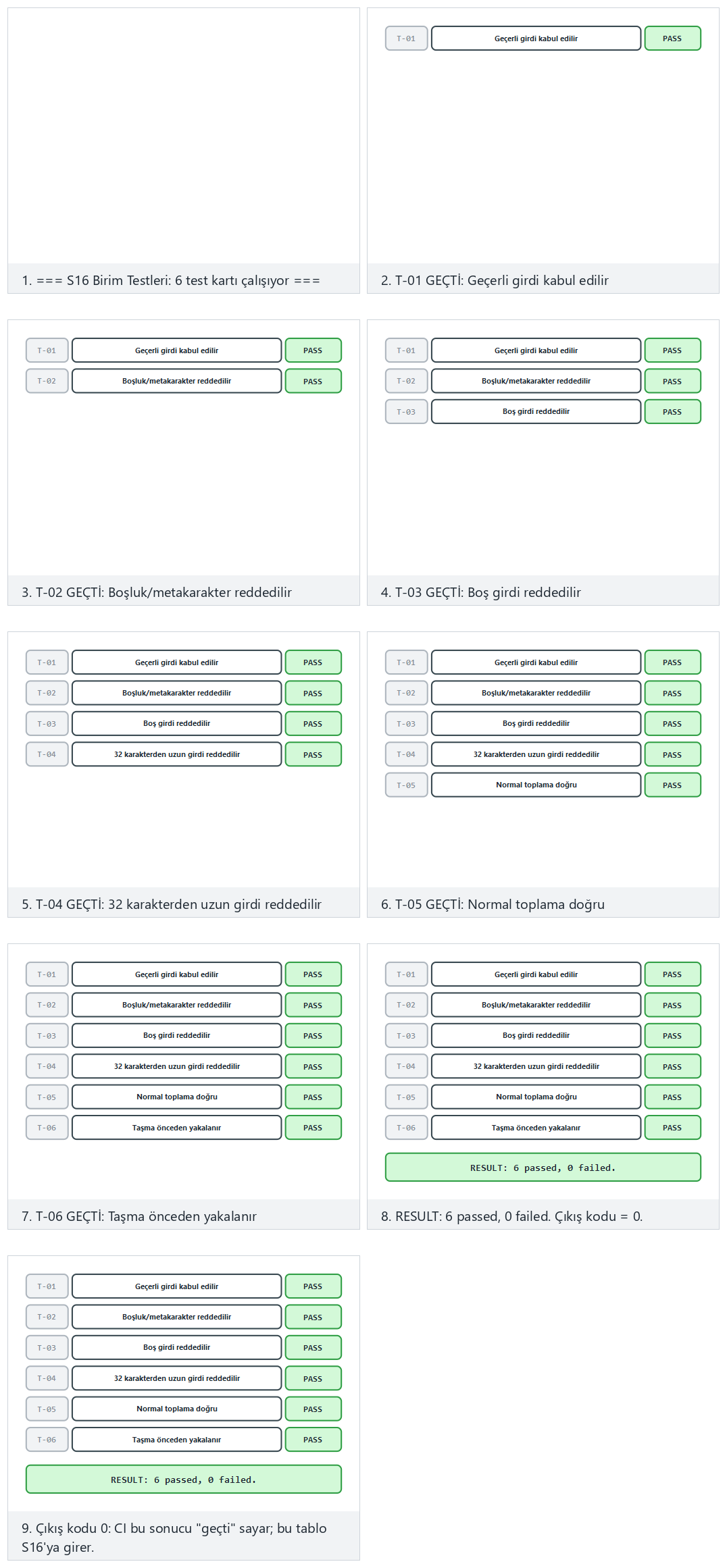 Birim test koşucusu — adım adım