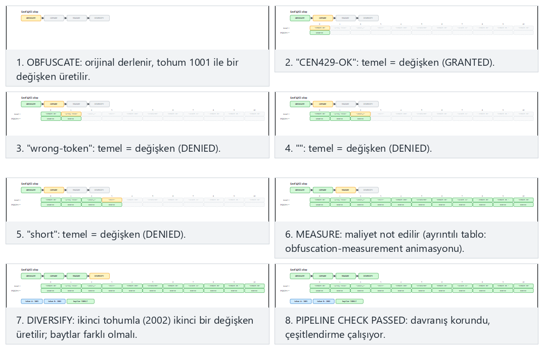 Sınıf içi akış — gizle, karşılaştır, ölç, çeşitlendir