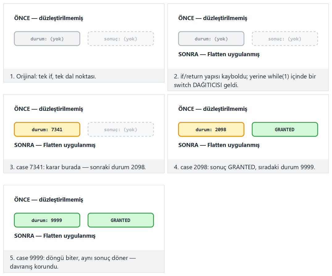 Bir dönüşüm, adım adım — Flatten / EncodeArithmetic / AddOpaque