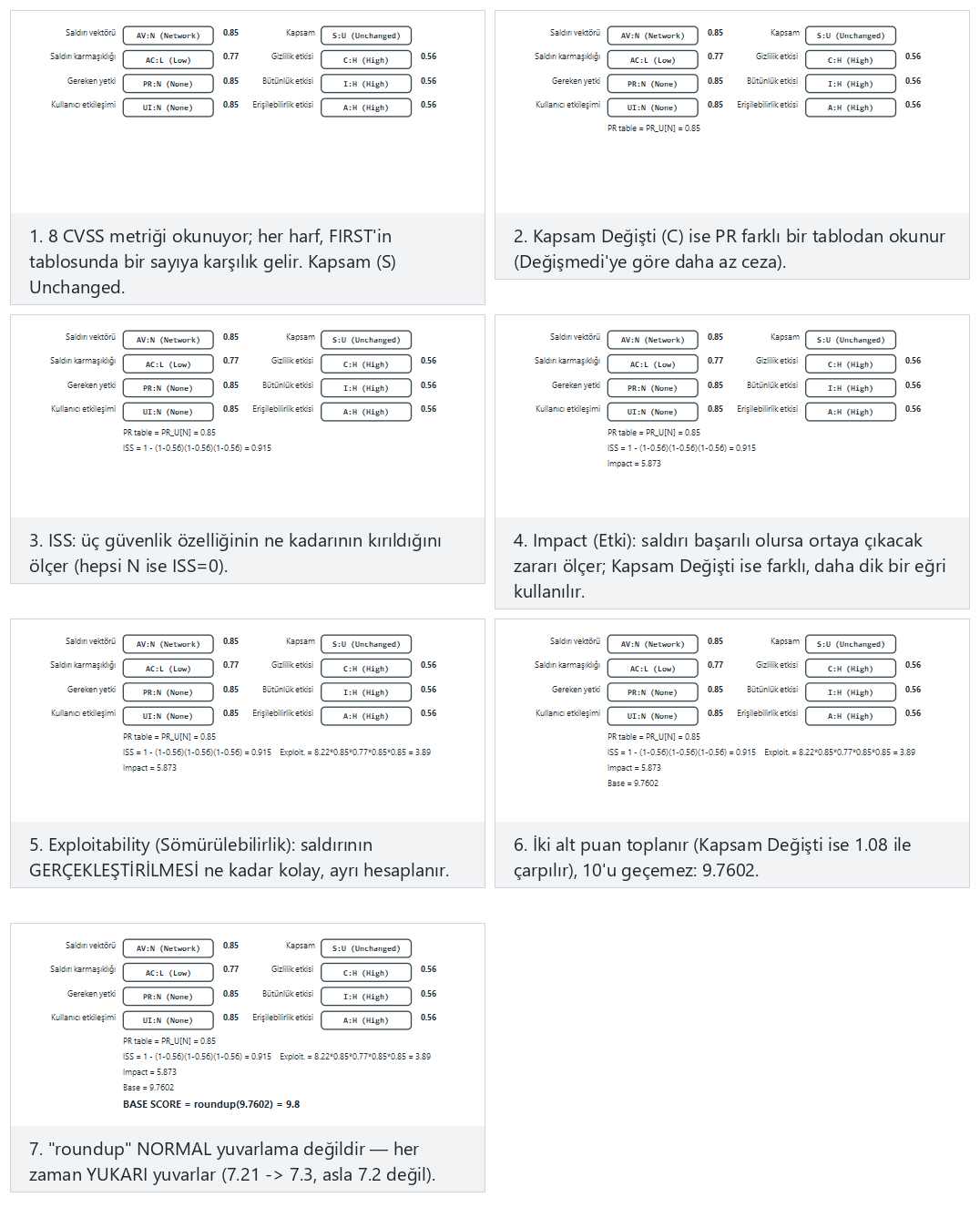 CVSS v3.1 taban puan hesabı — adım adım