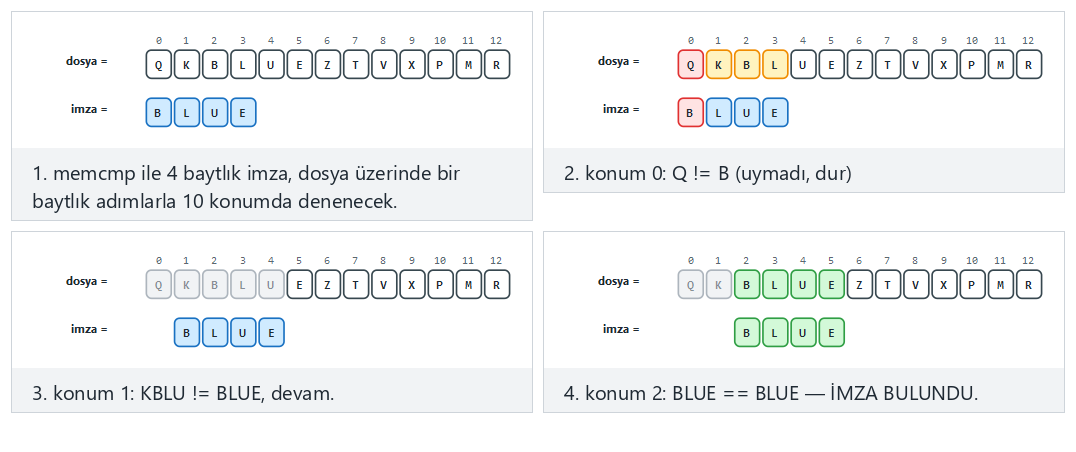 İmza taraması: hash / desen / emülasyon — adım adım