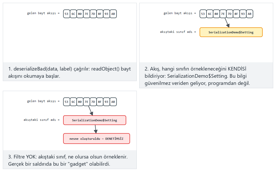 Güvensiz seri durumdan çıkarma: allow-list denetimi — adım adım