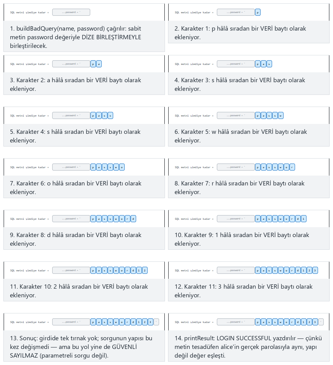 SQL enjeksiyonu: dize birleştirme ve parametreli sorgu — adım adım