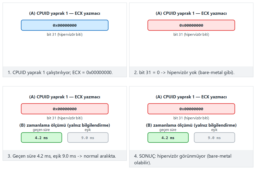 VM/emülatör algılama — adım adım