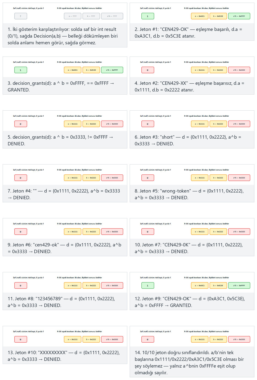 Veri kodlama: opak boolean — adım adım