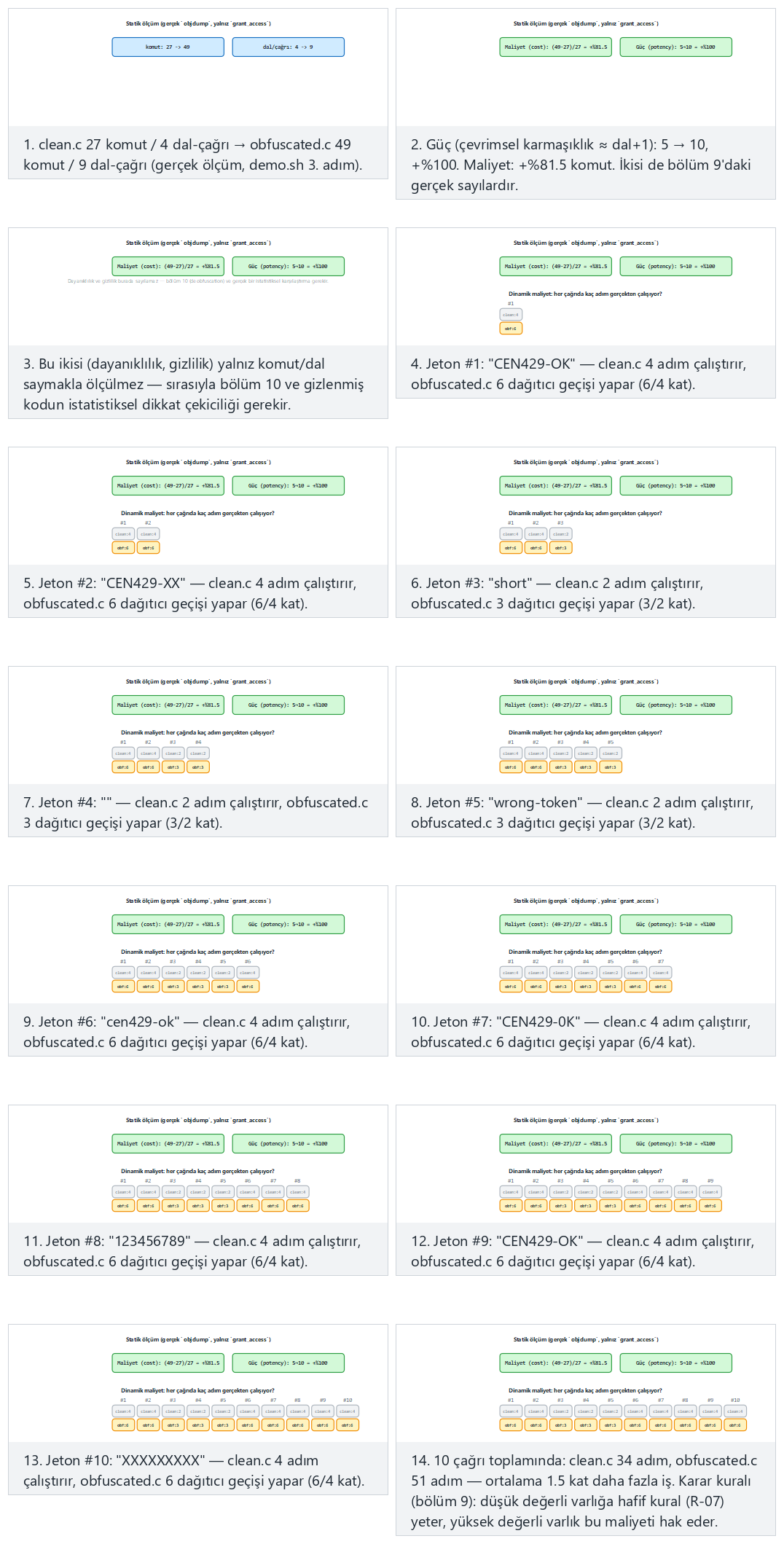Gizlemenin ölçülmesi — adım adım